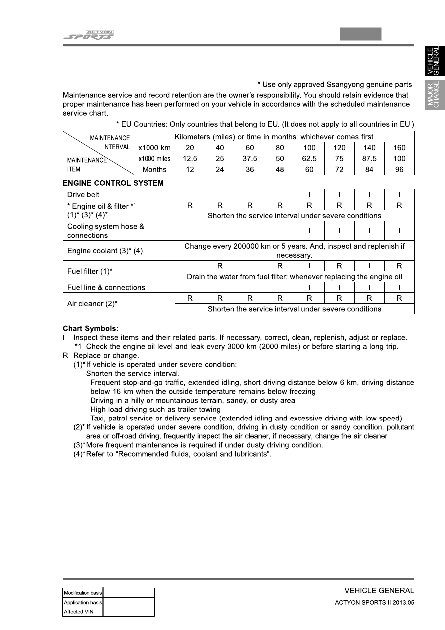 SsangYong Actyon Sports II. Manual - part 3